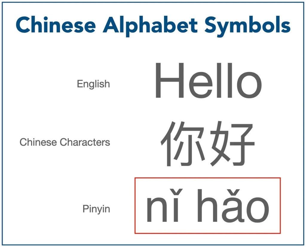 A Beginner’s Guide to Learning&nbsp;Pinyin